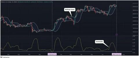 Bitcoin Trapped Between 50 and 200-Day Averages as Bond Market Volatility Spikes, China Stocks Slide - CoinDesk