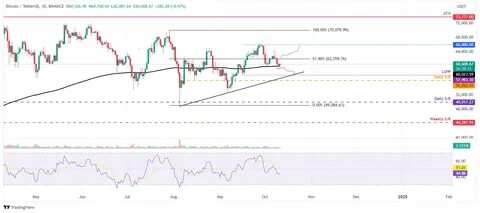 Cryptocurrencies Price Prediction: Bitcoin, Cardano & Crypto – European Wrap 11 March - FXStreet