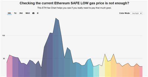 Ethereum Median Gas Price Hits 3-Year Low, ETH Price Action Ahead? - CoinGape