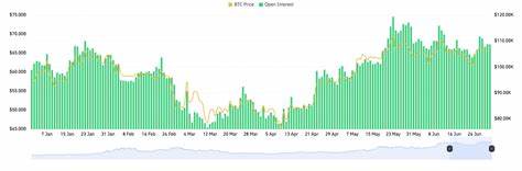 CME Beats Binance in BTC Futures While Hyperliquid Hits $5B in Volume: CoinGlass H1 Report