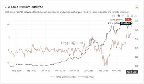 Flash Crash Means Bitcoin Trades Higher in Korea as Kimchi Premium Soars - Decrypt