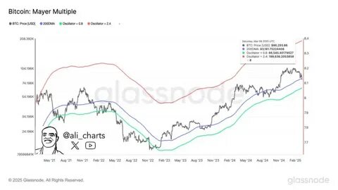Bitcoin (BTC) Price: Falls Below $80K Support Level as ETF Investors Head for the Exit
