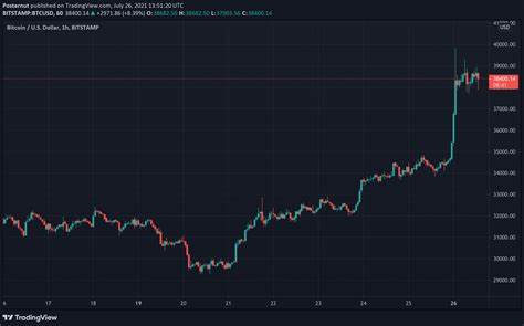 Bitcoin Setup ‘Ripe’ for a Short Squeeze as Mt. Gox Shifts $850 Million in BTC - Decrypt