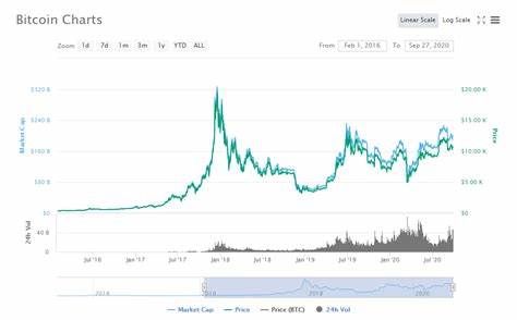Bitcoin and Stock Market 'Will Decouple Soon' - CoinMarketCap