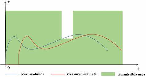 The Error Project: Estimating the Reliability and Robustness of Research