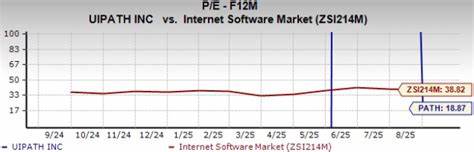 Should You Buy, Sell, or Hold UiPath Stock After Q2 Earnings?