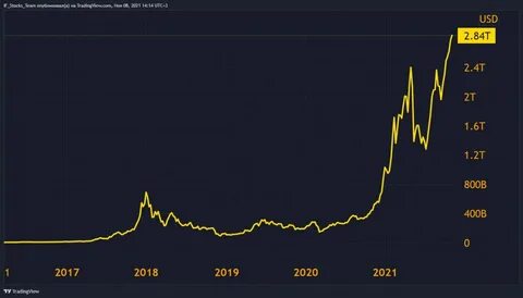 Cryptocurrency Stocks To Watch Today - March 12th - MarketBeat