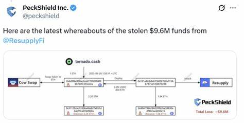  Stablecoin protocol Resupply loses $9.6M to price manipulation exploit 