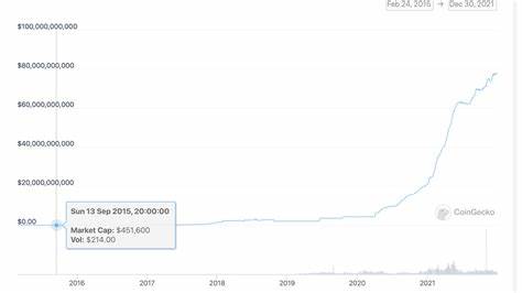 Strong Stablecoin USDT Supply Hints at Altcoins Rally Ahead