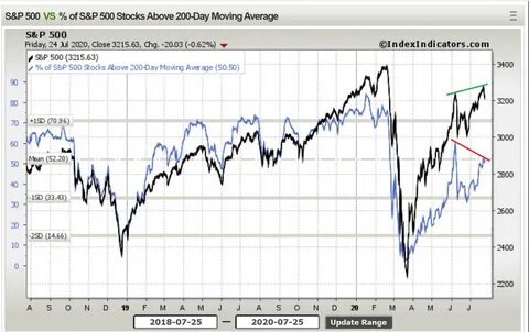 Spectacular Rebound Of The S&P 500! The Stock Market Reacts To The Drop In Oil: Guest Post by Cointribune EN - CoinMarketCap