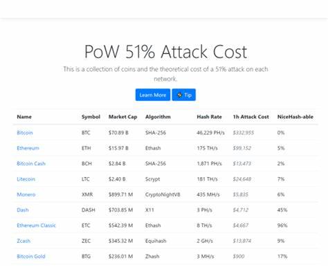 Can blockchains survive 51% attacks? - DataDrivenInvestor