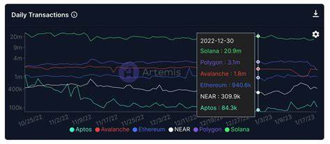 Solana hits 832K active users per hour – Ready to outpace Ethereum? - AMBCrypto English