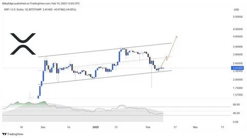 XRP Price Eruption In View: Analysts Eye $5.85 Target as Consolidation Phase Nears End - ZyCrypto