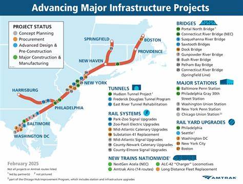 I've Run Major Projects