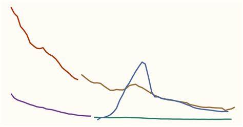 The end of tuberculosis that wasn't