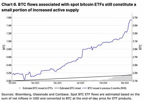 Monthly Outlook: Bitcoin Halvings – Supply, Demand and Statistics - Coinbase