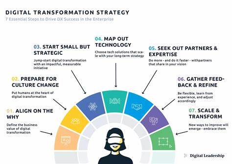 Digital Transformation: How to Lead Business Transformation