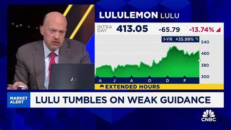 Jim Cramer on lululemon: “I Don’t Understand LULU
