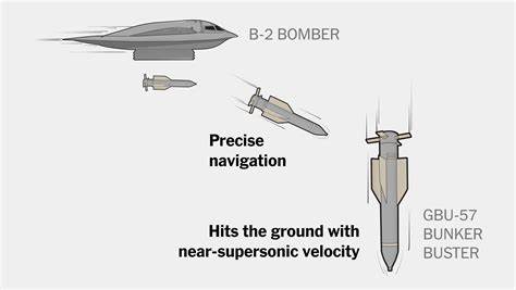 A Long Way Down: What It Takes to Hit Iran's Deepest Nuclear Site