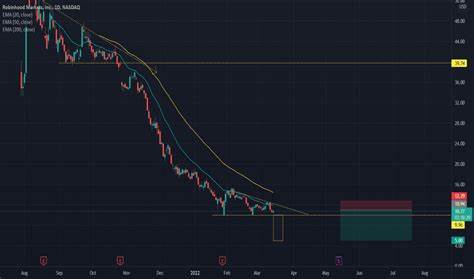 HOOD Stock Price and Chart — NASDAQ:HOOD - TradingView