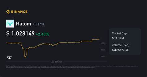 Hatom Price: HTM Live Price Chart, Market Cap & News Today - CoinGecko Buzz