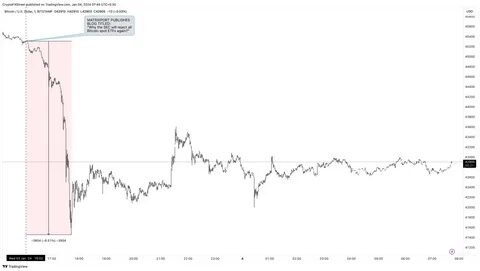 Understanding the first crypto market crash of 2024 and what to expect next - FXStreet