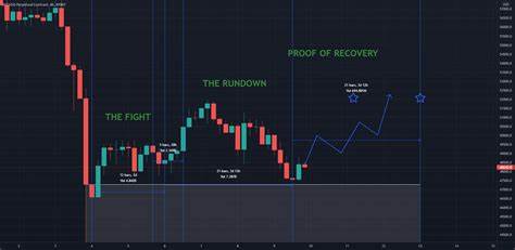 Bybit's Recovery Strategy Post $1.4 Billion Hack - Blockchain.News