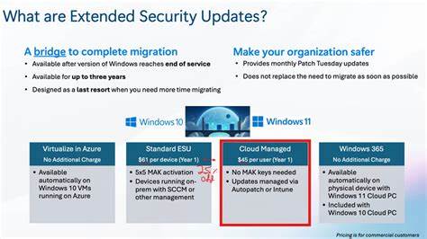 Extended Security Updates (ESU) Program for Windows 10