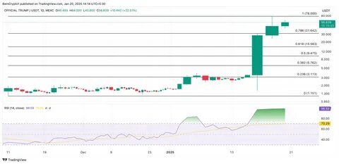3 Altcoins to Watch in the Second Week of March 2025 - BeInCrypto