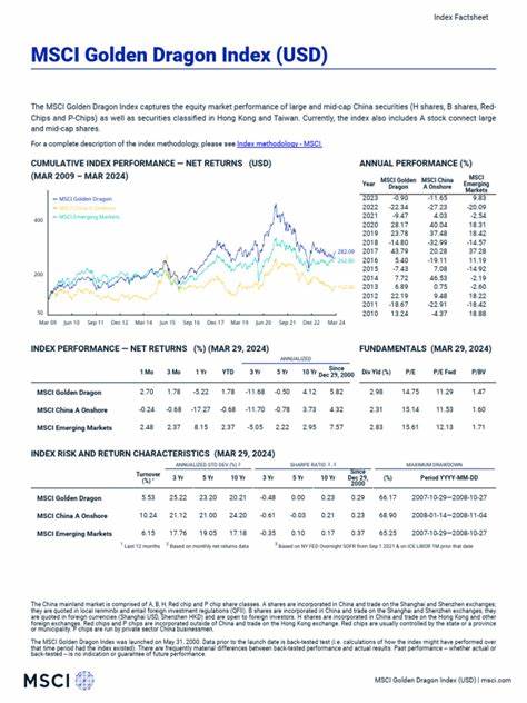 MSCI Golden Dragon (MIGD00000PUS)