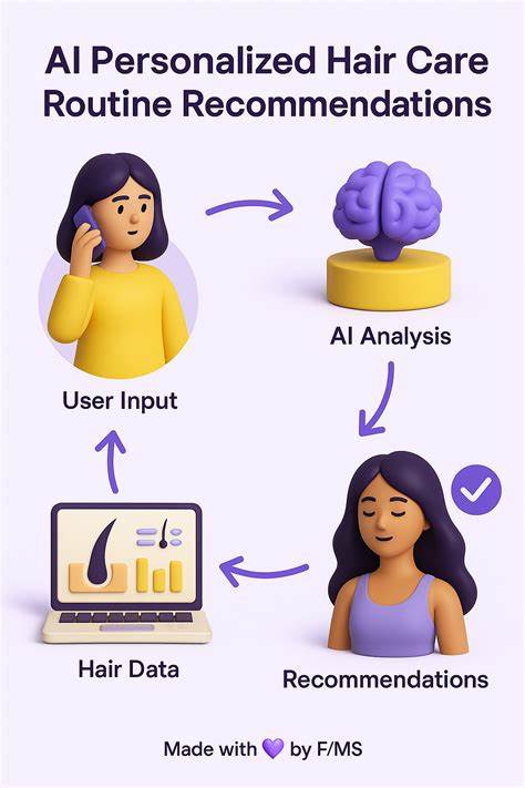 HairMama – AI-powered hair analysis and personalized care recommendations