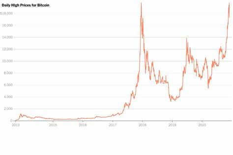 Bitcoin Hits New Record, This Time With Less Talk of a Bubble (Published 2020) - The New York Times