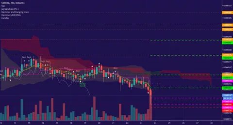 Wormhole (W) Surges Over 10% But Indicators Signal Caution - Binance