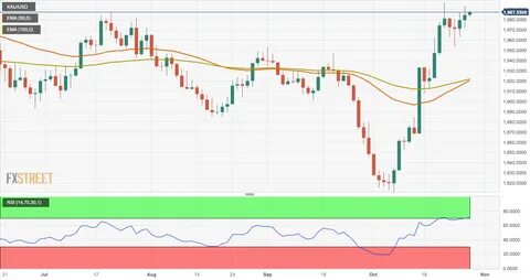 US Dollar Forecast: Bulls retarget the 105.00 barrier and above - FXStreet
