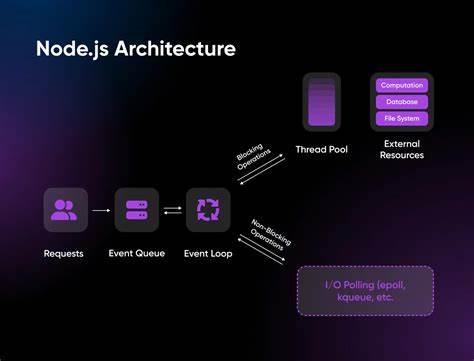GPU Native for Node.js – A new era is dawning