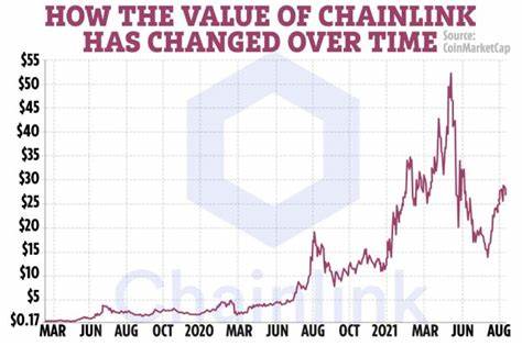 Chainlink price prediction 2021: Can the cryptocurrency reach $100?... - The US Sun