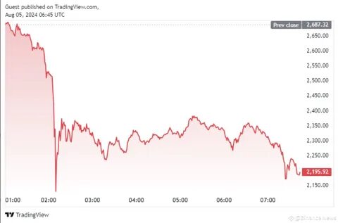 Bitcoin Price Crashes as Market Sentiment Sours, Dips Below $60K Mark: Guest Post by Coincu - CoinMarketCap