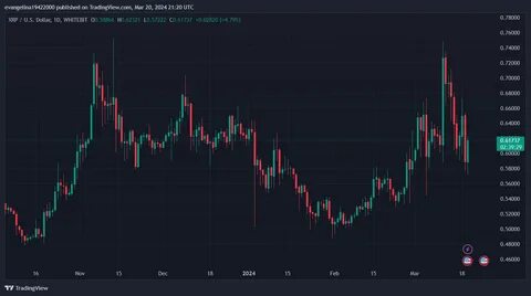 Irma Korkia(@crypto_Irma)'s insights - Binance