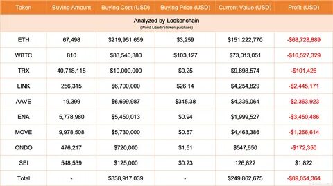 Is A Binance Update To Blame For A Crash In Several Altcoins That Triggered A $3.8M Loss For At Least 1 Trader? - Benzinga