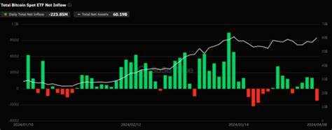 Bitcoin ETFs saw heaviest outflows in four months on Tuesday as crypto prices plunged - CNBC