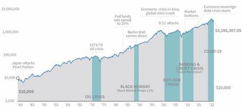 The Stock Market Has Been Resilient. How Long Can That Last?