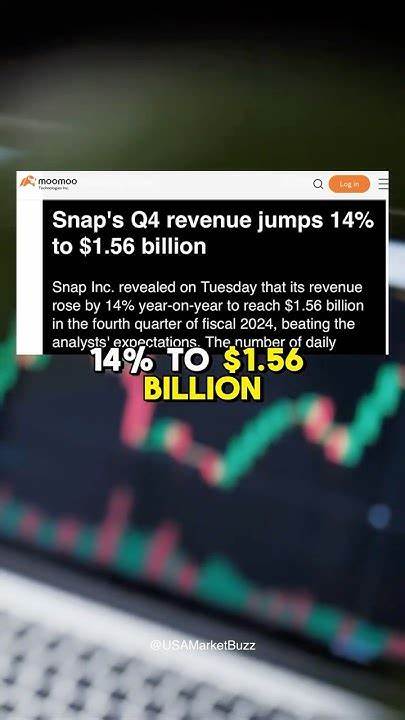 Snap (SNAP) Surges 7.13% on Bullish Analyst Rating
