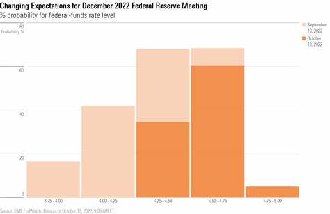 CPI Report Suggests Quarter-Point Rate Cuts at Next Few Fed Meetings; Producer Prices on Tap