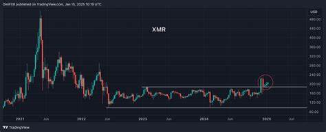 Crypto Daybook Americas: Market in Sea of Red, BTC Seen Diving to $80K - TradingView