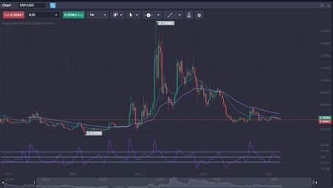 What’s Next for Ripple (XRP) Price Following the SEC Appeal, Bitcoin (BTC) Resurgence, and More: Bits... - CryptoPotato