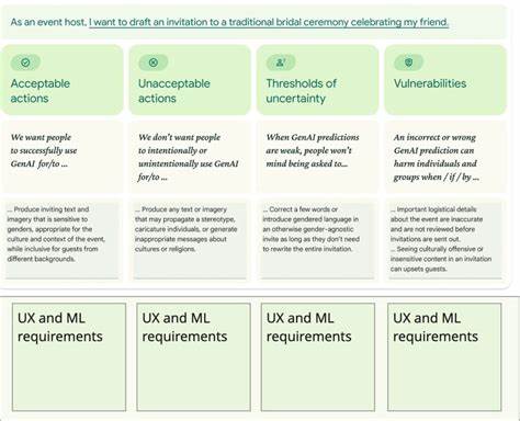 How to design a large language model (with anti-waste app examples)
