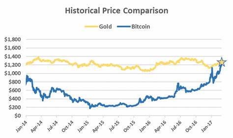 Crypto for Advisors: Bitcoin and Gold, Stores of Value - CoinDesk