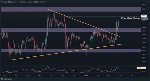 XRP (XRP) Price: $2.30 Support Level Becomes Crucial After 8% Drop - CoinCentral