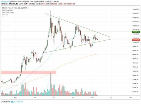 Bitcoin’s Price Slides as China Pares Stimulus Plans - CoinJournal