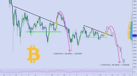 Bitcoin is boxing up to $25,000 - Nairametrics